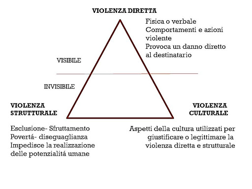 Il razzismo sistemico